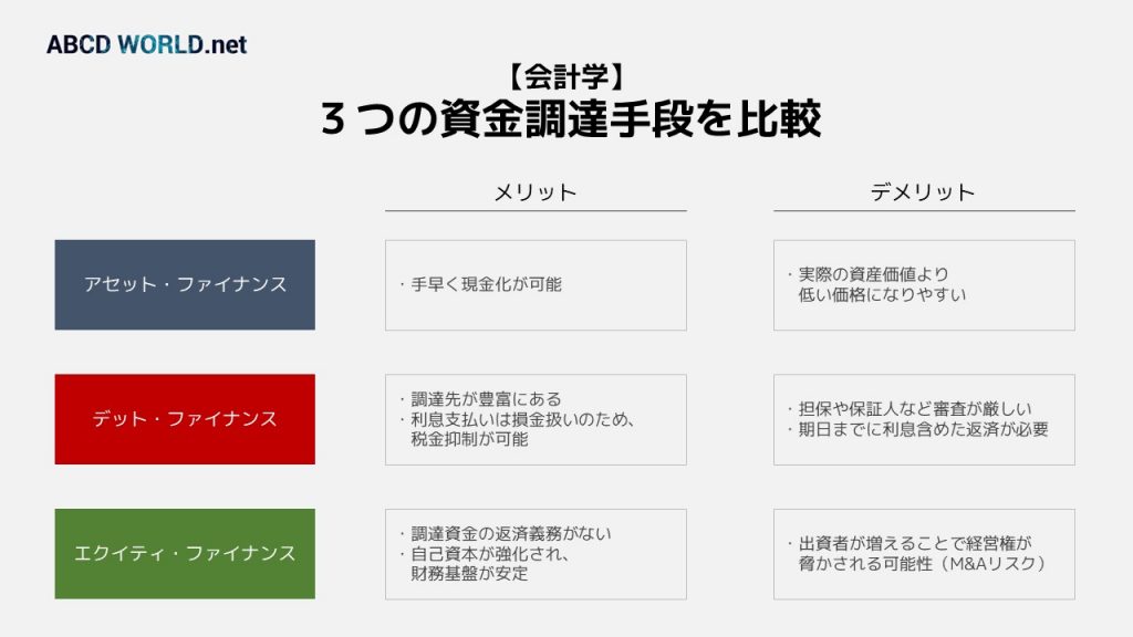 資金調達手段 比較