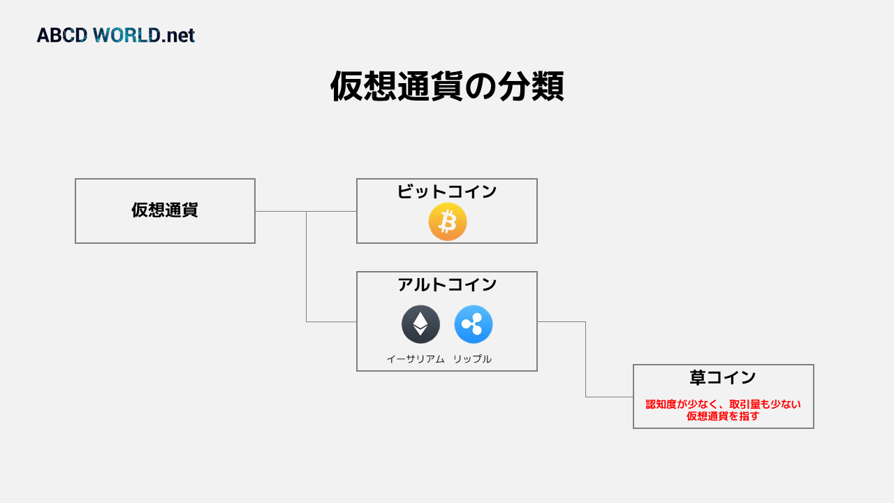 仮想通貨はビットコインやイーサリアムだけではない 年注目の仮想通貨を紹介 Abcd World Net ーブロックチェーン 最新it技術の情報プラットフォーム